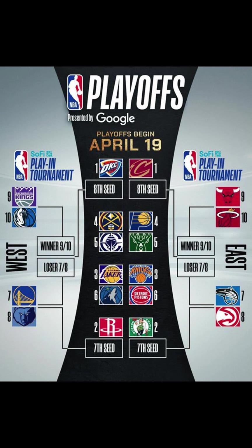 誰晉級？季后賽對陣出爐！快船vs掘金 湖人vs狼 勇士附加賽