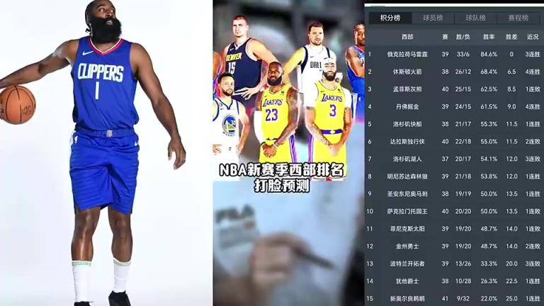 打臉繼續(xù)！賽季初王猛預(yù)測快船未進前十 如今排名第五打進季后賽