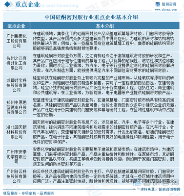 城市化率穩(wěn)步提升，硅酮密封膠市場(chǎng)規(guī)模持續(xù)擴(kuò)容——2025年中國(guó)硅酮密封膠行業(yè)產(chǎn)業(yè)鏈、發(fā)展現(xiàn)狀及未來(lái)趨勢(shì)研判